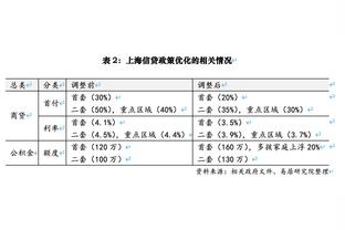 卢：本赛季我很耐心 我们的阵容出现了很大的变化