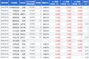 ?火箭半场50-48领先快船：杰伦-格林&申京21分 哈登13分5板