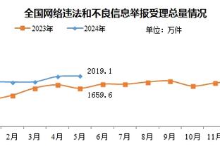 邮报：英超将改变规则，不允许球童与球员直接接触